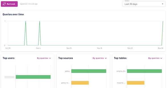 catalog explorer metrics charts